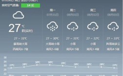 泉州到成都经过哪些城市？泉州市2月23日气温多少度