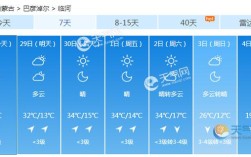 夏天内蒙古的温度是多少？内蒙古的温度是多少