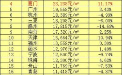 福建县级城市房价排名？11月邵武房价多少