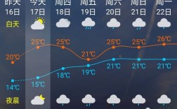 湖南天气怎么样，冬天最低气温多少，夏天最高气温多少？湖南永州道县天气 今天是多少度