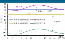 北京自采暖的房子冬天室内温度怎么样？北京今天的温度是多少