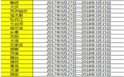 2021山东供暖时间？桓台供暖必须达到多少温度