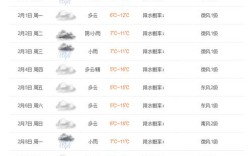 雅安市年平均湿度是多少？雅安市每年平均降雨量是多少
