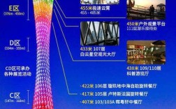 广州塔150元可以登顶吗？广州塔到底是多少钱一个月
