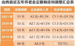 山西省养老金为什么2月16号养老金为什么不发？二月份多少度山西