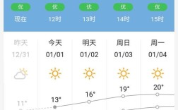 厦门一年內最低温度是多少？厦门一年平均温度是多少时间