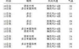 哈尔滨机关今天正常上班吗？今天哈尔滨的天气多少度