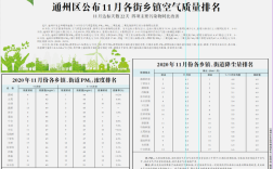 北京通州区工厂多不多？通州的空气质量是多少