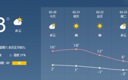 在17度的气温下应该穿什么衣服？2月17日的气温是多少