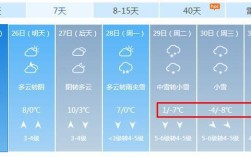 荣成全年各月气温？山东威海荣成多少度