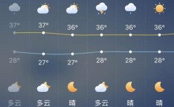 杭州20度的好天气能维持多久？杭州天气还要持续多少天