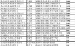 0551－65220052是哪个单位的号码？肥西县电话号码是多少