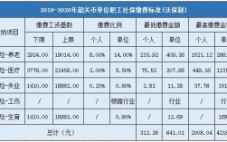 2020年湖南省灵活就业人员缴费标准？2020年长沙8月个税额多少