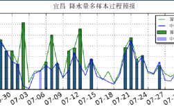 宜昌温度多少？宜昌最低温度是多少