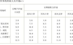 管道平均风速怎么计算？平均风速是多少米高