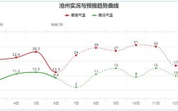 2020年沧州冬季温度？沧州三月份温度大概是多少