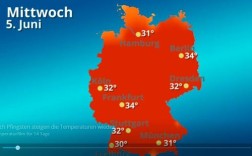 法兰克福十大特征？德国法兰克福的气温是多少