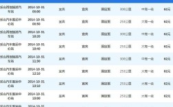 现在乐山到马踏的班车还在运行吗？马踏到井研多少公里