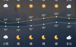 今天的风33度什么意思？多少度天气凉快