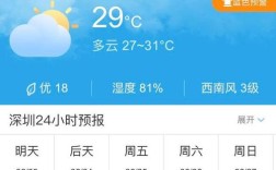深圳天气预报短信如何关闭？明天深圳的天气预报是多少度