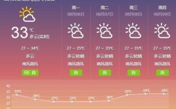 临沂地表温度？临沂最高气温是多少度