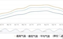 沙特四季温度如何？沙特年平均气温多少度