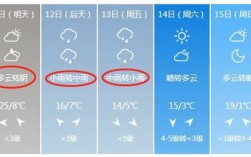 大同雨大吗？大同今天最低气温是多少