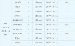 MEL是哪个机场三字代码？塔城租车一天多少钱