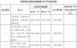 一年四季什么时候太阳最高？日照夏季高温多少度
