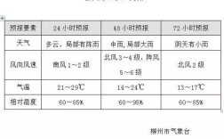广西柳州冬季最冷多少度？广西柳州温度多少钱