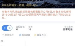 乌鲁木齐历史最低温？2019年乌鲁木齐降水量是多少