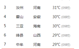 程晓奎判多少年？济源8月5日最高气温和最低气温是多少