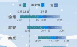 2021年江苏什么时候下雪？今年江苏冬天多少度
