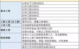 10月退休11月能领退休金吗？浙江11月多少度