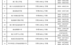 2021海南民办高中收费标准？海南学校10度电一天是多少钱