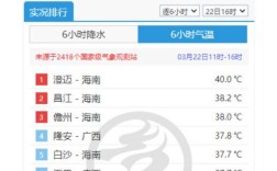 澄迈冬天冷不冷？海南澄迈气温现在多少度