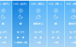 全国适合居住，房价又低的城市有哪些？朔州市最冷的天气多少度