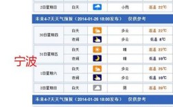 浙江几月份天气开始暖和？浙江4月底温度多少钱
