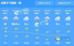 安徽最冷是哪一年？合肥冬季气温多少度