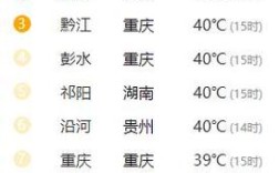 重庆十月份的气温大约是多少？重庆的温度多少