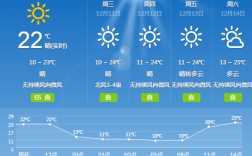 广州冬天最低多少度？广州冬天一般温度是多少度