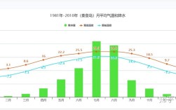 夏季秦皇岛的温度是多少？秦皇岛当前气温是多少度