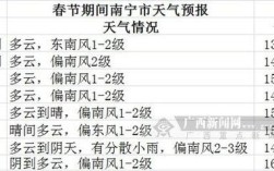 2020年广西春节天气冷吗？过年去广西气温是多少