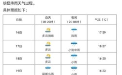泸州气候适合居住吗？沪洲室外温度是多少