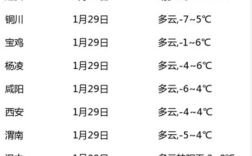 陕西省气温排行榜？渭南市年平均气温是多少