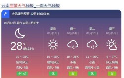普洱气候？云南普洱今天的温度是多少度