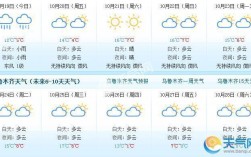 乌鲁木齐今天的气压是多少？乌鲁木齐明天的气温是多少