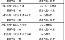 7月l～7月7的最高最低气温    南京？江苏气温历史最高多少度
