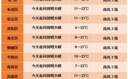 济南暖气温度标准？济南冬季供暖应该达到多少度
