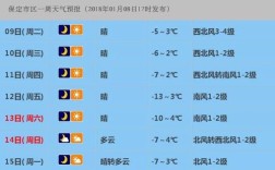 安国属于哪个城市？徐水每年最低气温都是多少
